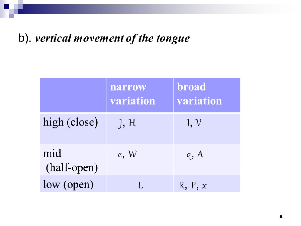 8 b). vertical movement of the tongue